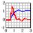 Hydesoft Computing DPlot